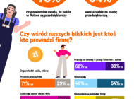 ING: Do pójścia na swoje bardziej motywują bliscy niż polska popkultura