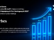 Mocna pozycja RedDeer.Games – 27. miejsce w rankingu Forbes „Top 50 Największych Firm Gamingowych 2025”
