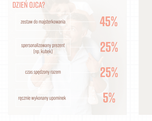 Kim jest dla Polaków tata? Wyniki badania
