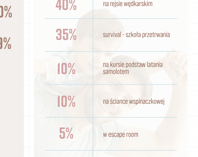 Kim jest dla Polaków tata? Wyniki badania