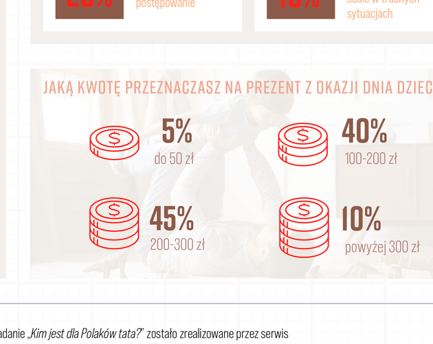 Kim jest dla Polaków tata? Wyniki badania