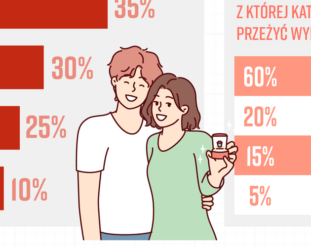Symbolika prezentów ślubnych. Wyniki badania