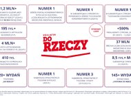Zakończenie przyjmowania zapisów na akcje serii D Do Rzeczy S.A.