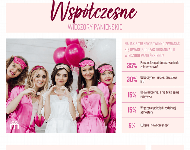 Mężczyźni na wieczorze panieńskim? Tradycja czy nowoczesny trend? Wyniki badania