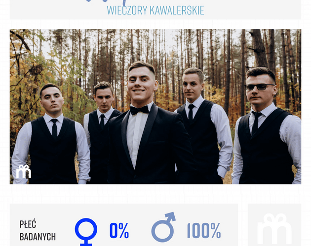 Panowie bardziej konserwatywni od Pań. Wyniki badania