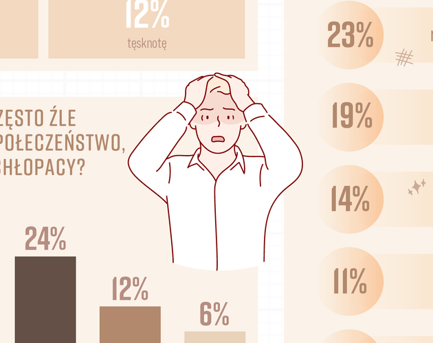 Jakich emocji boją się chłopacy? Wyniki badania