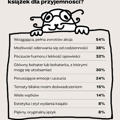 08 co cenisz w ksiazkach