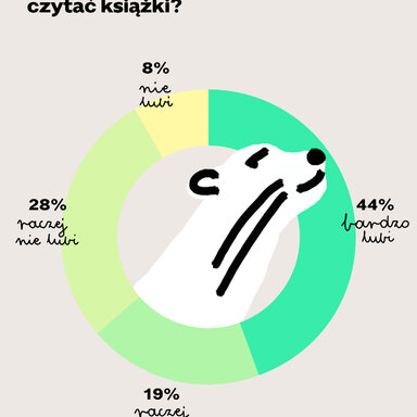 05 czy dziecko lubi czytac