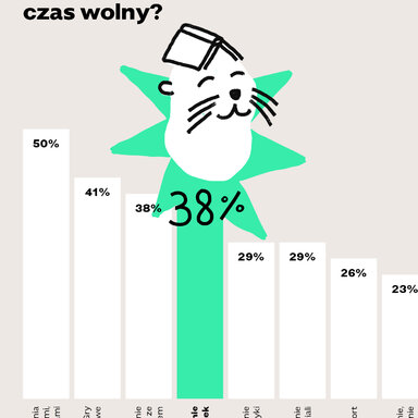 03 jak spedzasz czas