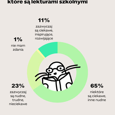 01 jak oceniasz lektury 