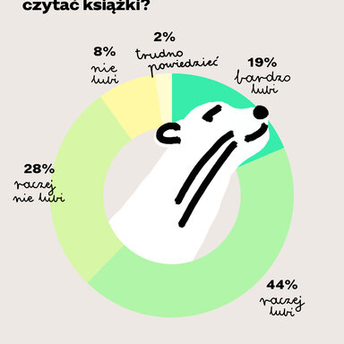 05 czy dziecko lubi czytac