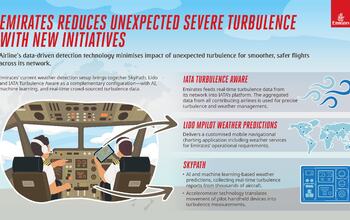 Emirates ograniczają liczbę nieoczekiwanych turbulencji dzięki nowym technologiom.