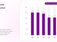 Black Friday: bycie gotowym jest w modzie, czyli jak skutecznie przygotować marketerów na sezon promocyjny