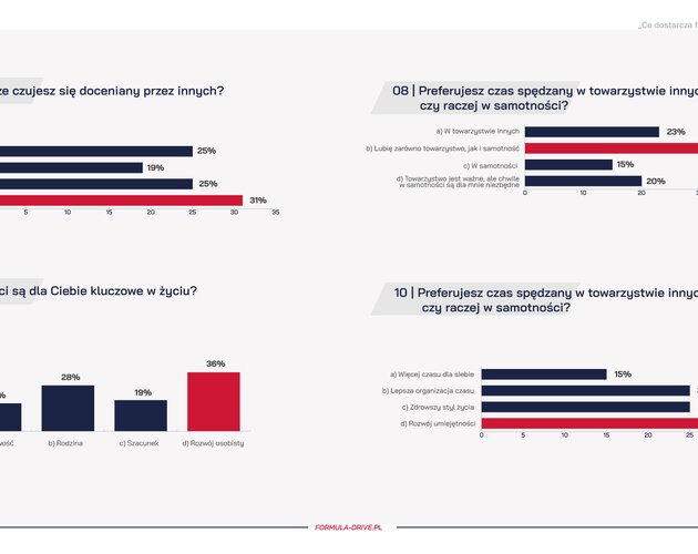 Co dostarcza facetom jakościowych przeżyć?