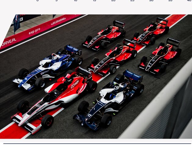 Motoryzacja to ulubiony sport mężczyzn. Wyniki badania