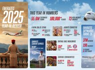 Podsumowanie roku Emirates 2025: 10 najważniejszych faktów 