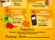 Ponad 1,9 tysiąca ton żywności uratowanej w 2025 roku dzięki współpracy Auchan Polska i Banków Żywności   