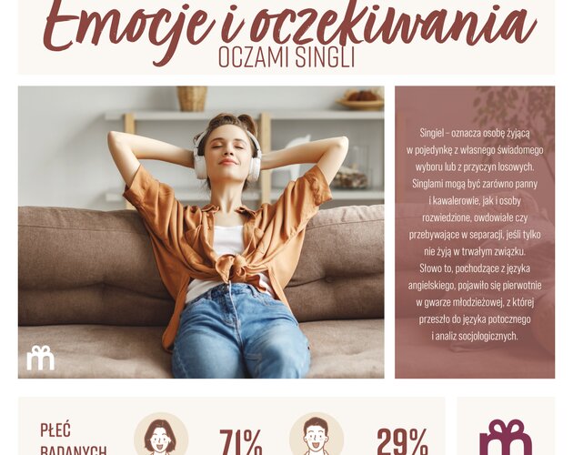 Życie w pojedynkę to świadomy wybór młodych ludzi. Wyniki badania