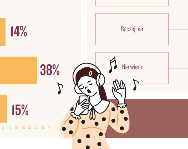 Życie w pojedynkę to świadomy wybór młodych ludzi. Wyniki badania