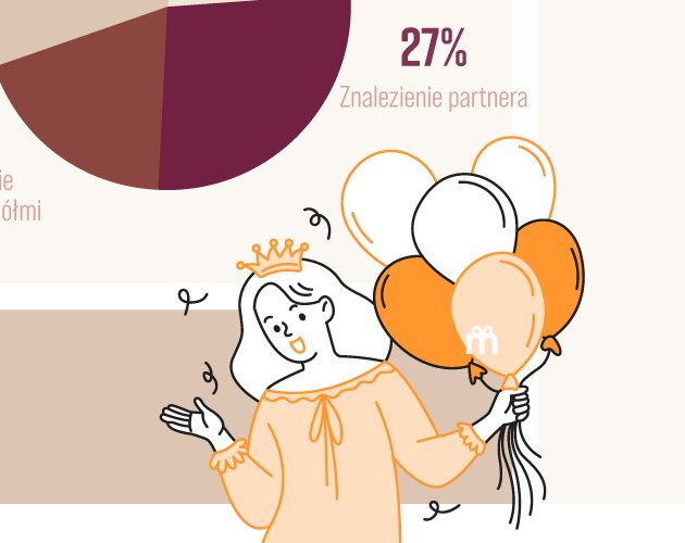 Życie w pojedynkę to świadomy wybór młodych ludzi. Wyniki badania