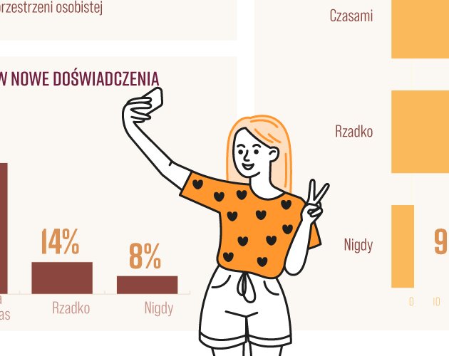 Życie w pojedynkę to świadomy wybór młodych ludzi. Wyniki badania