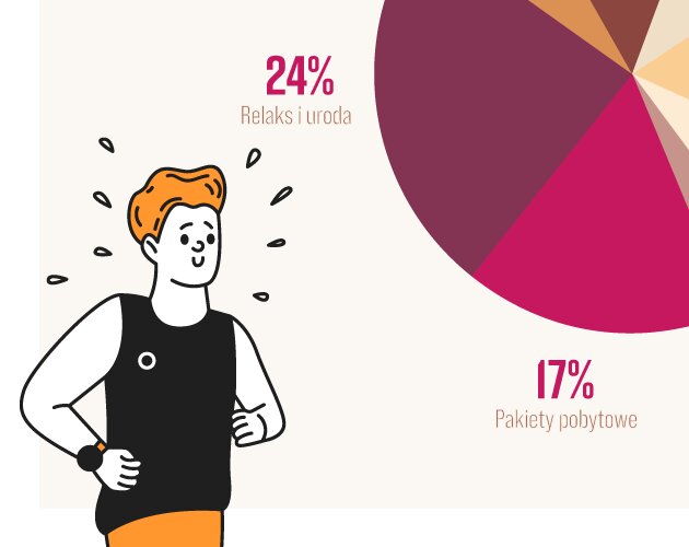 Życie w pojedynkę to świadomy wybór młodych ludzi. Wyniki badania