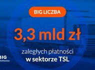 BIG Liczba: 3,3 mld zł zaległych płatności w sektorze TSL