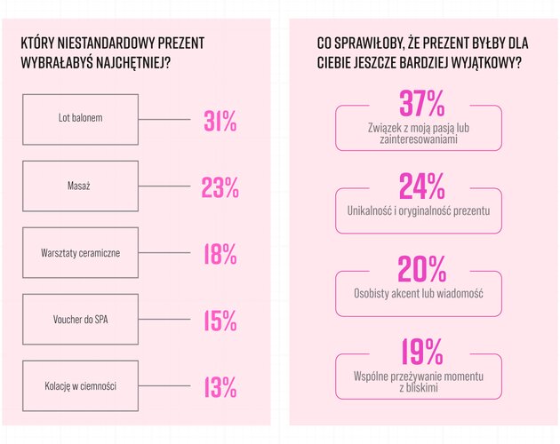 Ewolucja emocjonalna kobiet. Wyniki badania