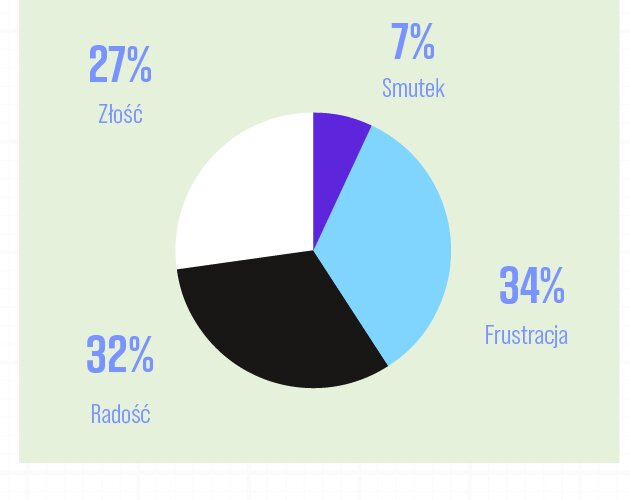 Męskość pod presją: jak stereotypy tłumią emocje mężczyzn. Wyniki badania