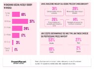 Dzień kobiet świętem obowiązkowym. Wyniki badania