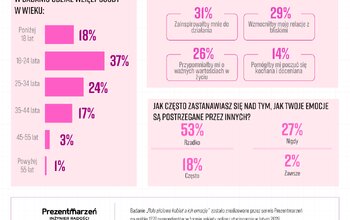 Dzień kobiet świętem obowiązkowym. Wyniki badania