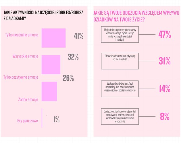 Dzień kobiet świętem obowiązkowym. Wyniki badania