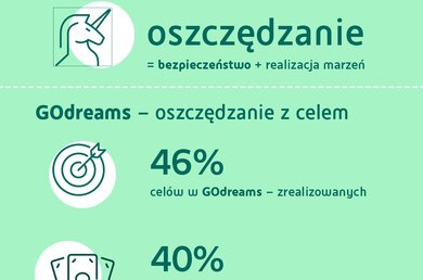  Jak oszczędzali Polacy w 2025 roku 