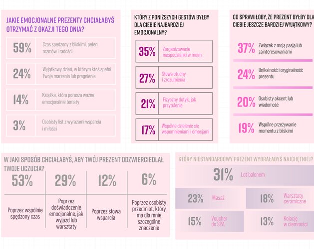 Siła autentyczności, 99% Polek potrzebuje emocjonalnie otwartych liderek. Wyniki badania
