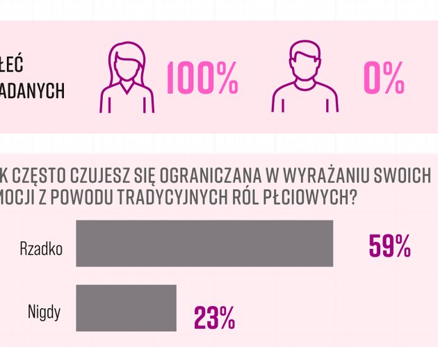 Siła autentyczności, 99% Polek potrzebuje emocjonalnie otwartych liderek. Wyniki badania