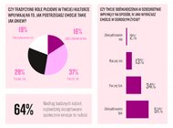 Siła autentyczności, 99% Polek potrzebuje emocjonalnie otwartych liderek. Wyniki badania