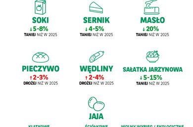  infografika-wielkanoc-2026-4 