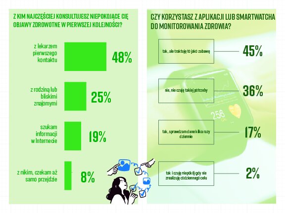 Społeczny kapitał zdrowotny Polaków. Wyniki badania