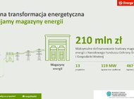 Energa rozpoczyna projekty hybrydowe. Ruszył przetarg na wyłonienie wykonawcy