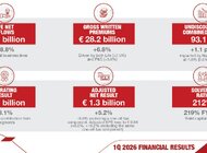 Skonsolidowane wyniki Grupy Generali na 31 marca 2026