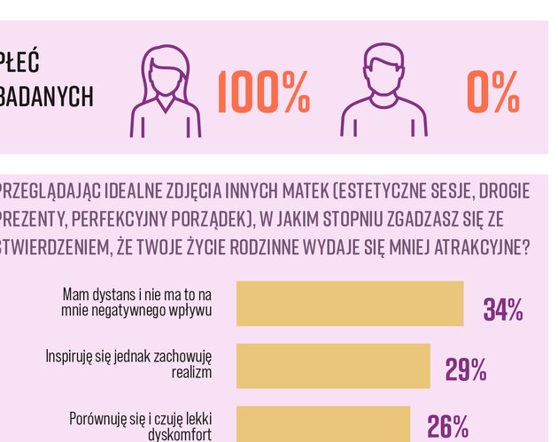 Sharenting pod lupą – rewolucja prywatności dzieci. Wyniki badania