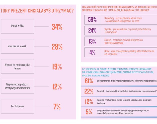 Sharenting pod lupą – rewolucja prywatności dzieci. Wyniki badania