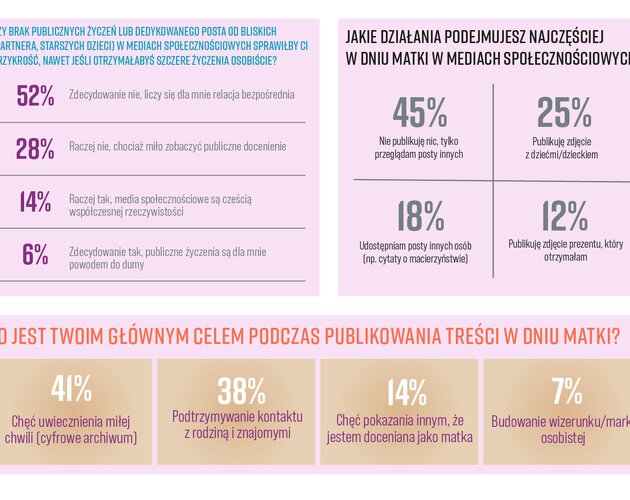 Sharenting pod lupą – rewolucja prywatności dzieci. Wyniki badania