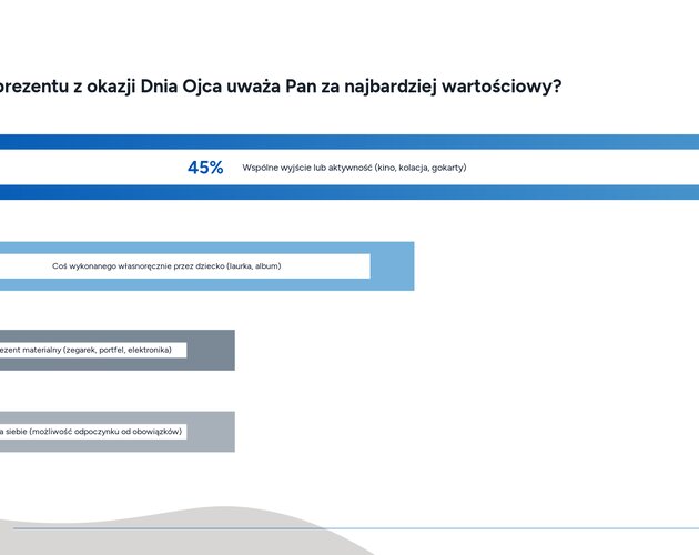 Oblicze współczesnego ojcostwa. Wyniki badania