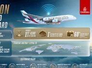 Milion połączeń, a liczba wciąż rośnie – klienci Emirates chętnie korzystają z Wi-Fi Starlink
