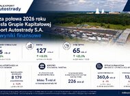 Nowe dane o ruchu na A4. Stalexport pokazał wstępne wyniki po pierwszym półroczu 2026 roku