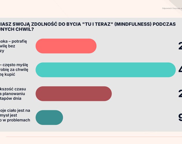 Zwyczaje urlopowe Polaków. Wyniki badania