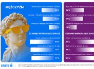 Płeć sukcesu. Kobiety i mężczyźni inaczej definiują sukces