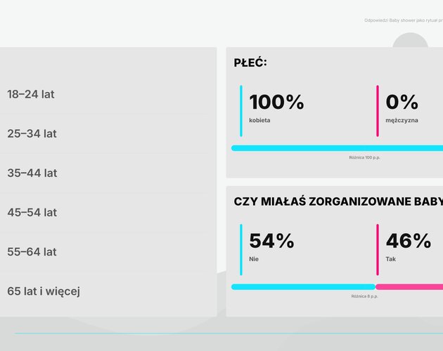 Święto bliskości zamiast dobrych rad. Jak Polki obchodzą Baby Shower?