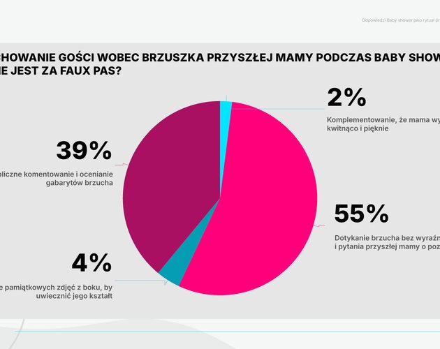 Święto bliskości zamiast dobrych rad. Jak Polki obchodzą Baby Shower?
